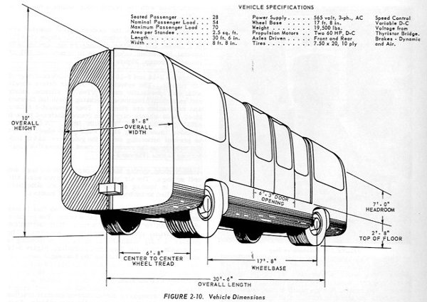Skybus Vehicle Specs